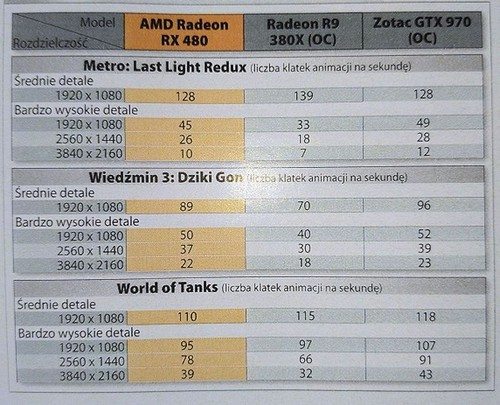 RX 480 Gaming benchmark 1