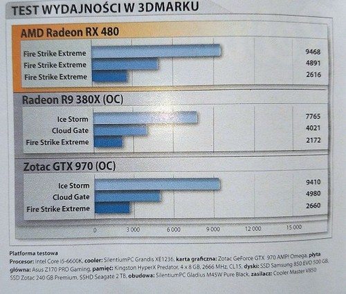 RX 480 Gaming benchmark 2