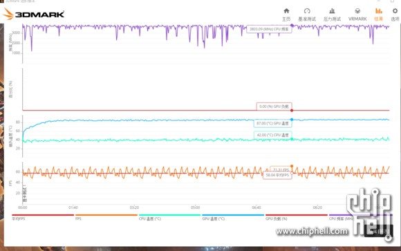 RX 480 specs stress test