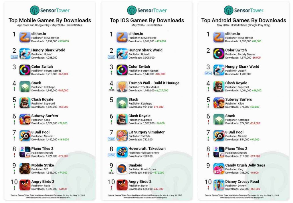 Google Play App Charts