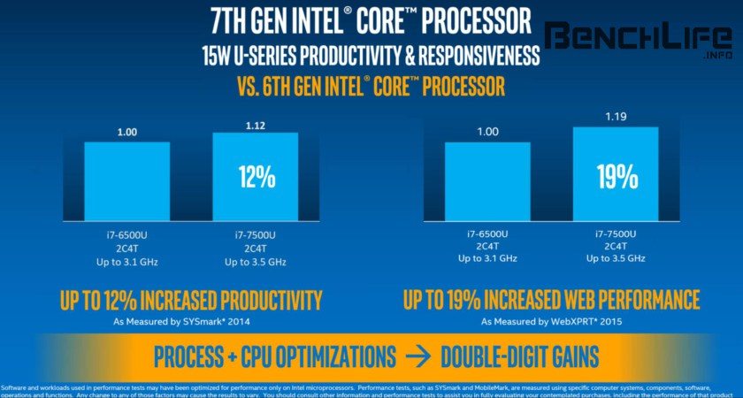 Intel Kaby Lake processors (4)
