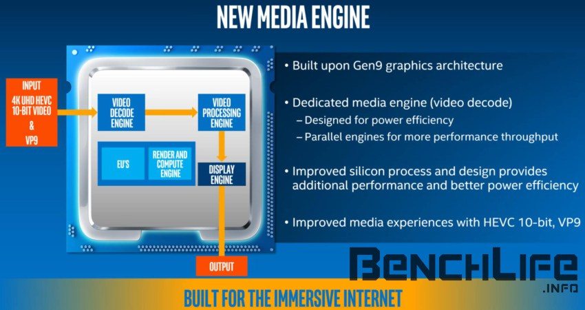 Intel Kaby Lake processors (5)