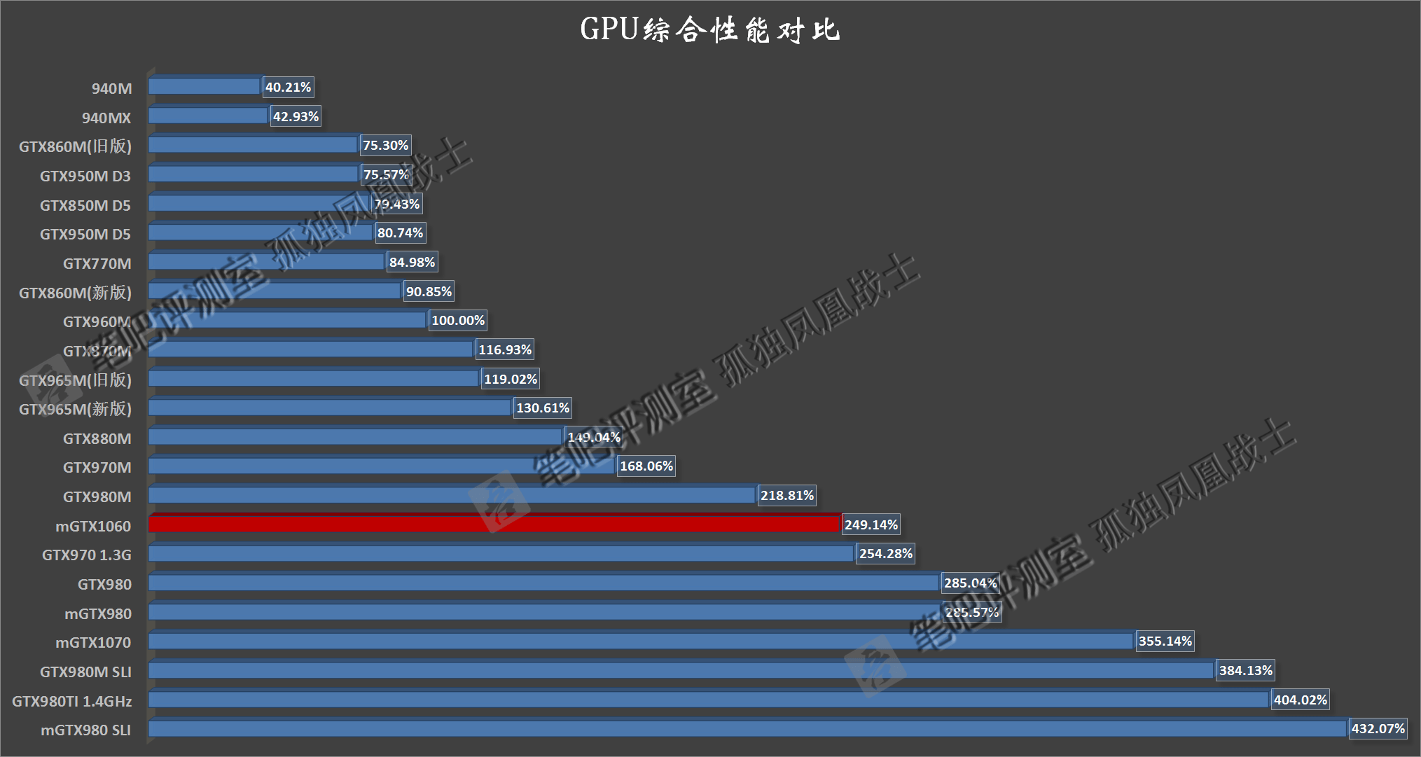 NVIDIA-GeForce-GTX-1060-Mobility-Pascal_Performance_GPU