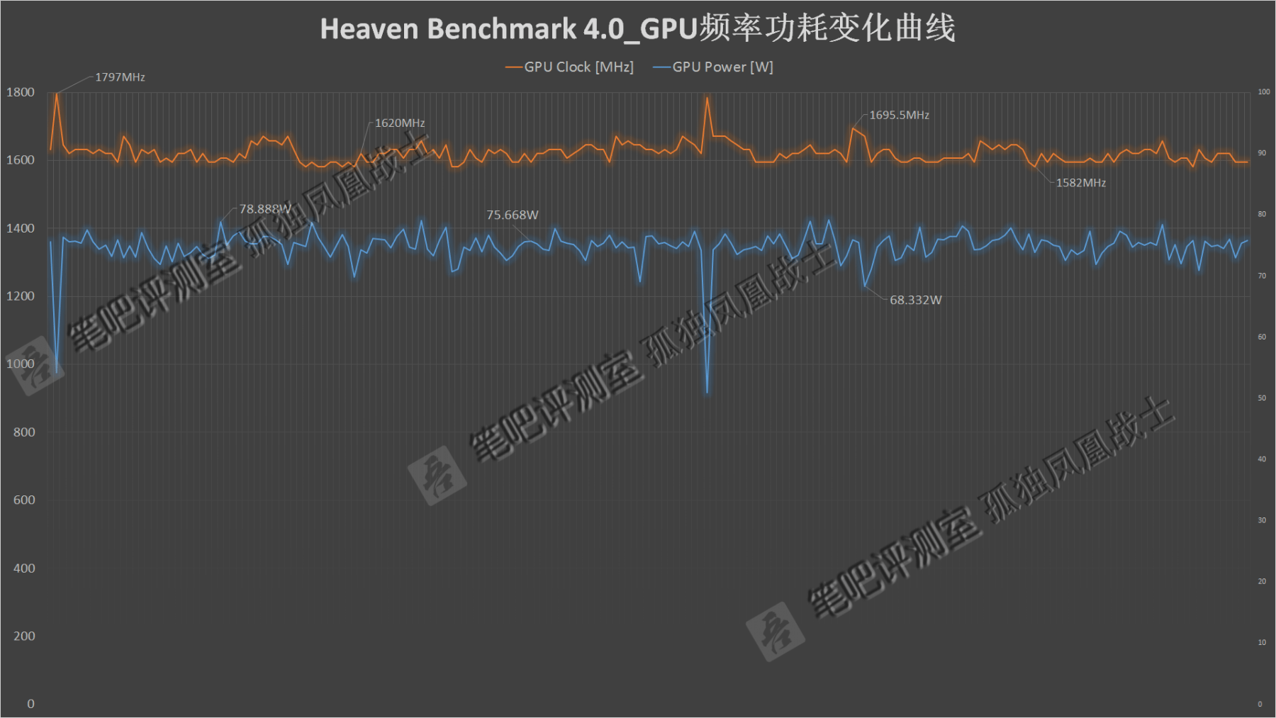 Heaven Benchmark 4.0 (Image source: Videocardz.com