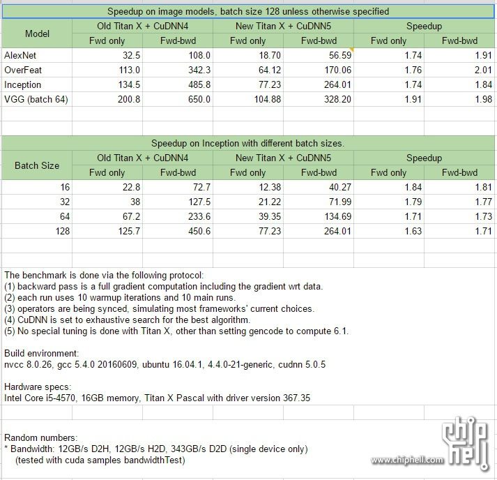 Titan X P synthetic benchmark
