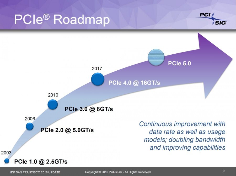 PCIe 4.0 is incoming next year