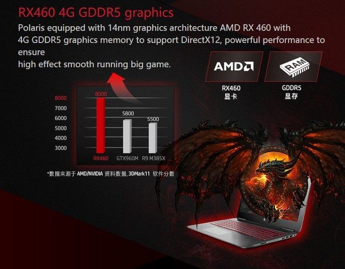 mGTX 1070 R9 M480 3
