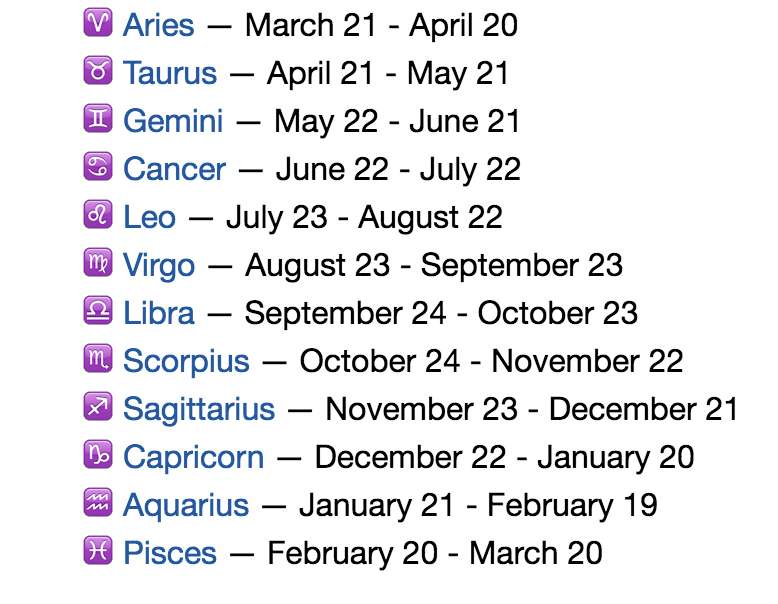 snapchat zodiac emoji meaning