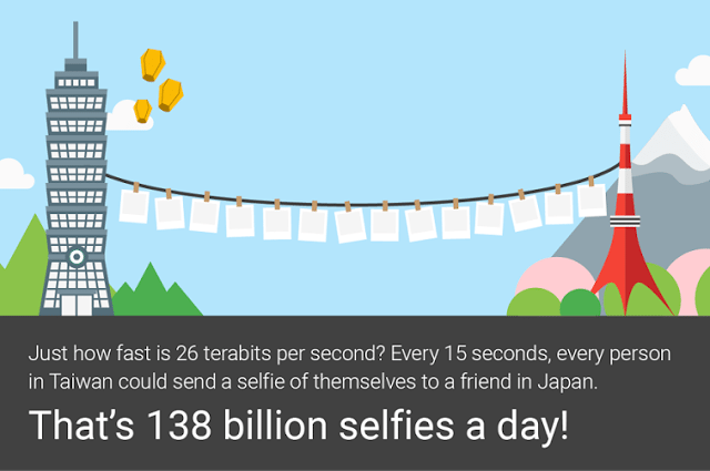 asia-to-get-faster-google-services-with-new-26tbps-undersea-cable