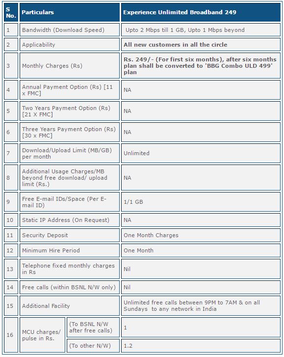 image source: BSNL website