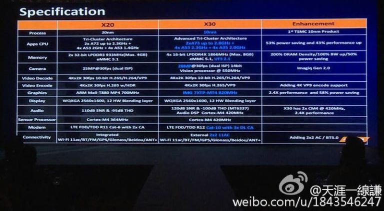 MediaTek Helio X30 release date