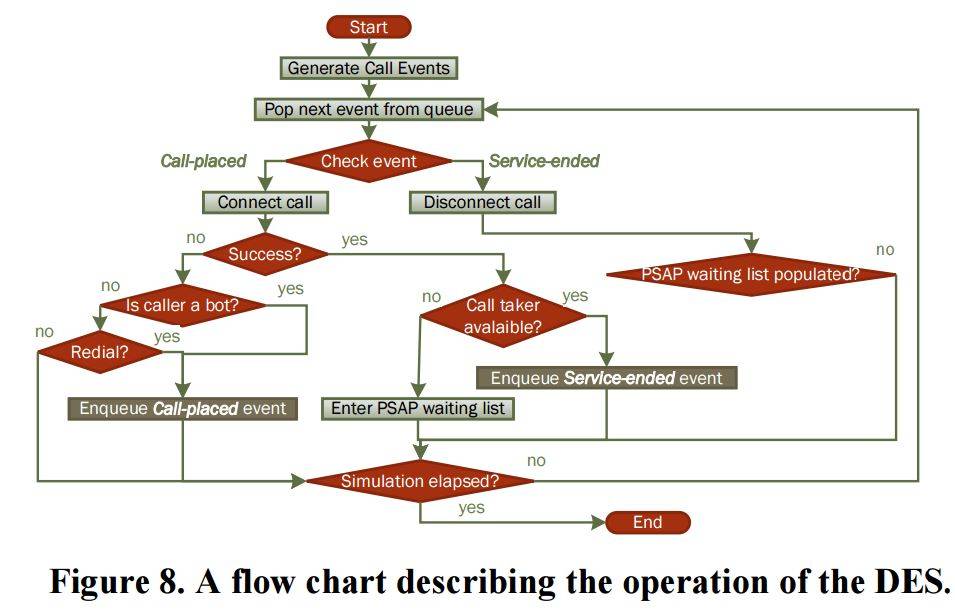 us-911-emergency-phone-system-exposed-to-cyberattacks-1