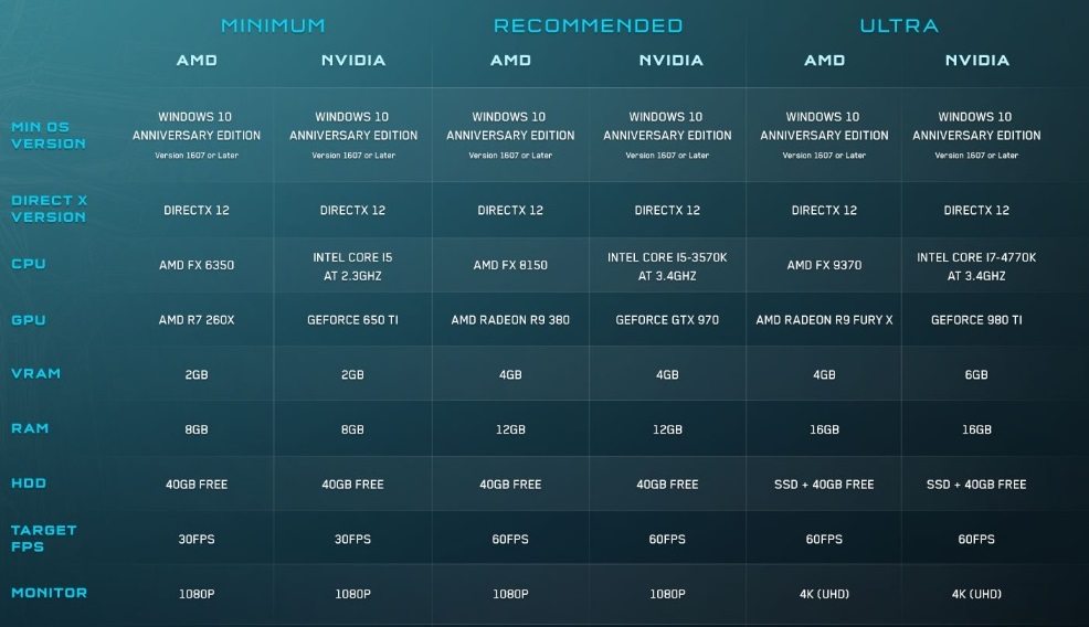 hal 5 forge system requirements