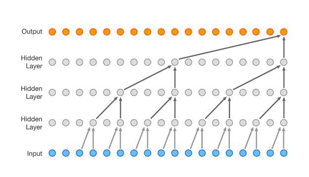 httpssoundcloud-comdiscovermag-1wavenet-artificial-intelligence-playing-piano-2