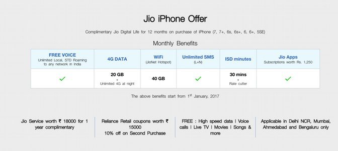 Apple iPhone 7 Offers How Airtel Compares To Reliance Jio