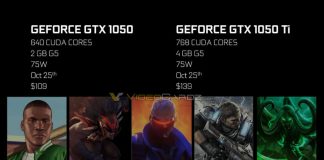 NVIDIA GeForce GTX 1050 Ti and GTX 1050 Price Reveal Shows Cards Retailing for Less Than $150