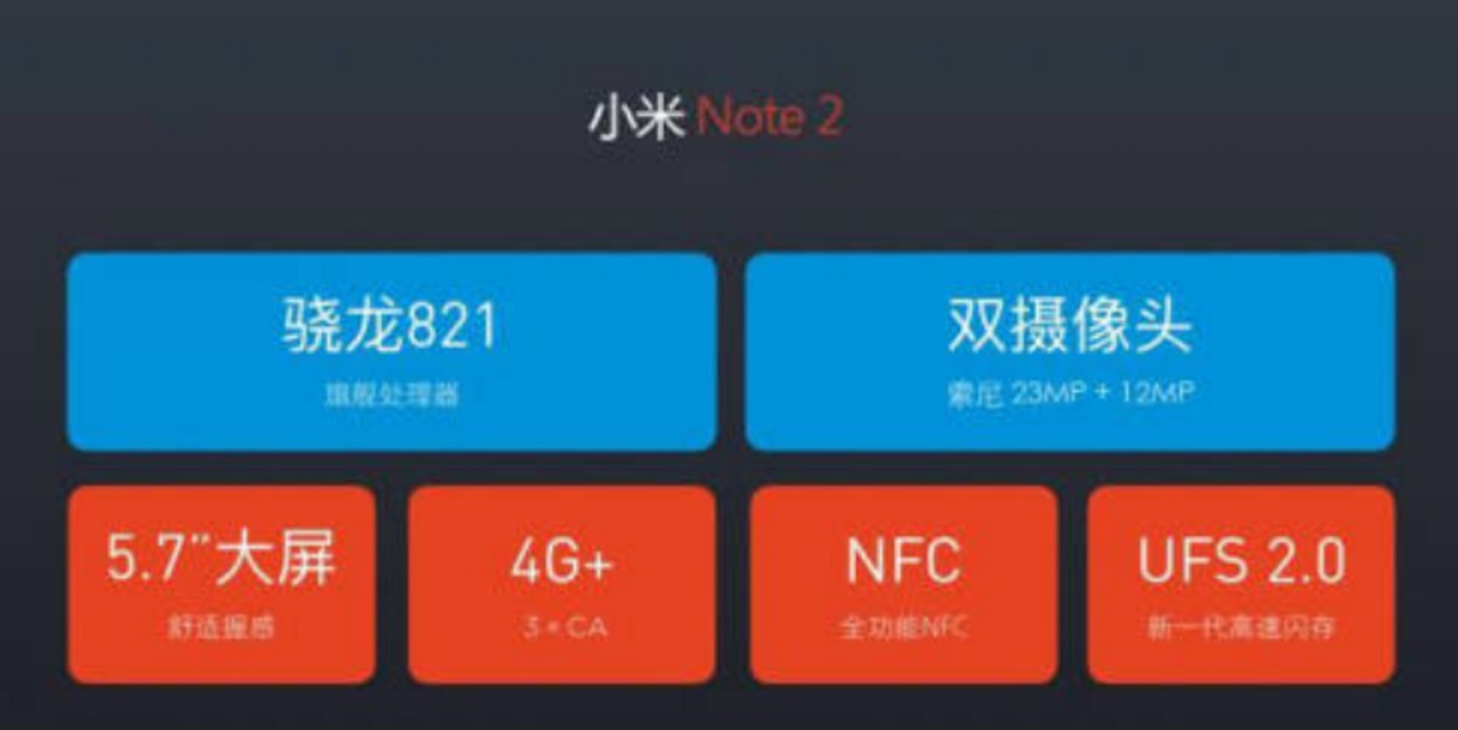 Xiaomi Mi Note 2 To Sport Iris Scanner Specifications & Price Leaked