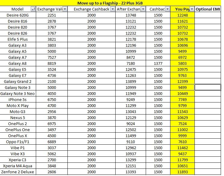 lenovo-z2-exchange-list