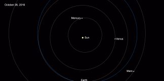 15000-risky-asteroid-and-comet-near-earth