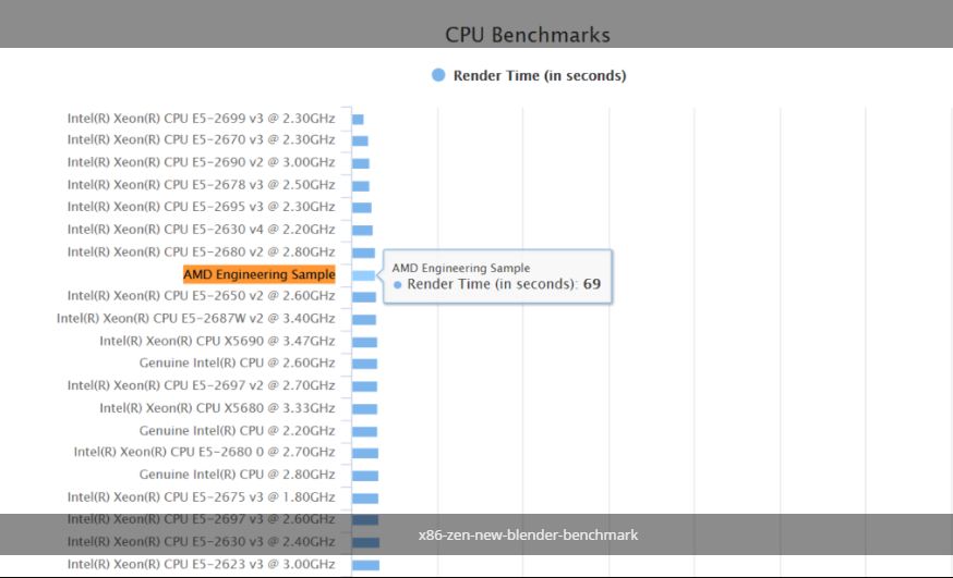 amd-zen-benchmarks