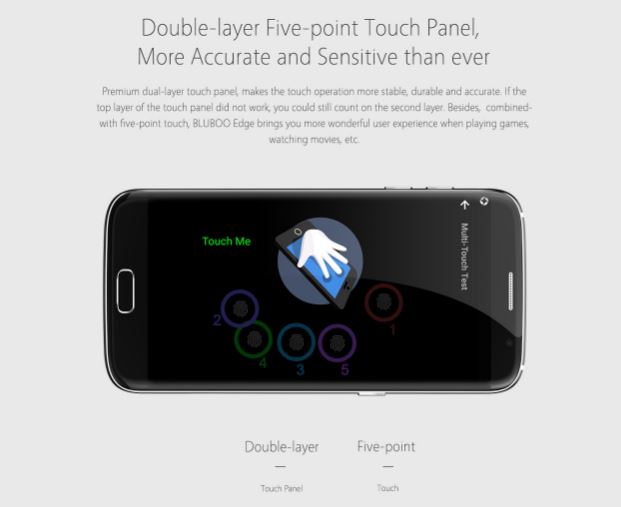 Double-layer Five-point Touch Panel