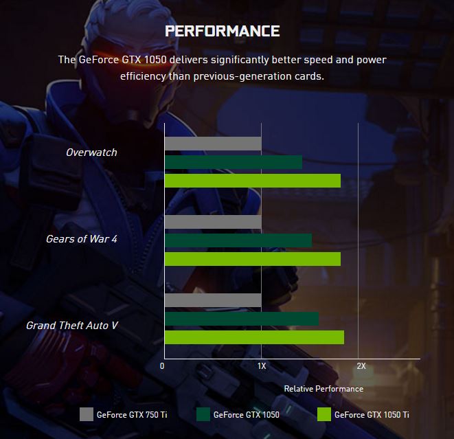 geforce1050_1050_ti