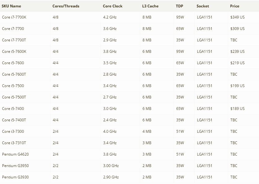 intel-kaby-lake-desktop-cpu-price-list