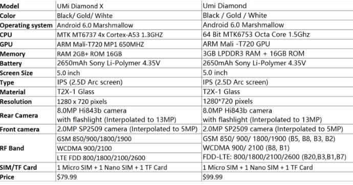 umi-diamond-x-vs-umi-diamond-specs