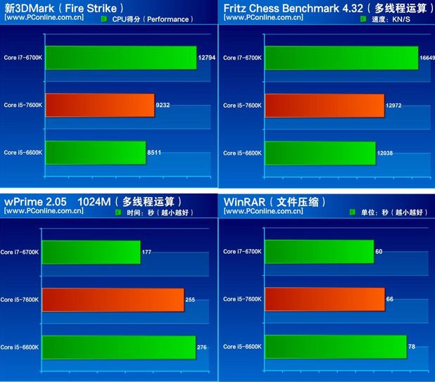 intel-kaby-lake-core-i5-7660-specs-benchmark