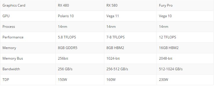 amd-vega-10-and-vega-11-gpu-list