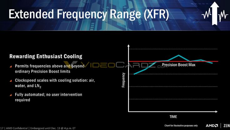 amd-xfr