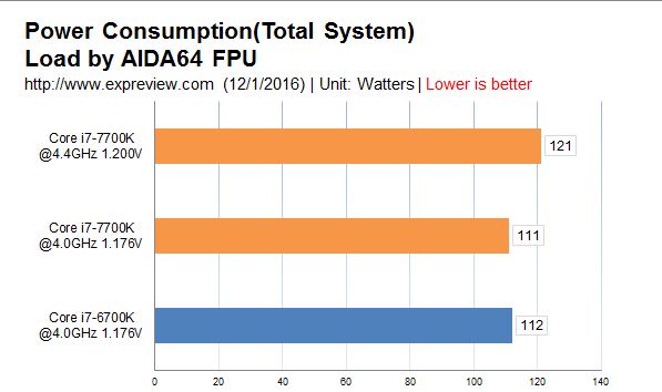intel-core-i7-7700k-vs-intel-core-i7-6700k-temperature