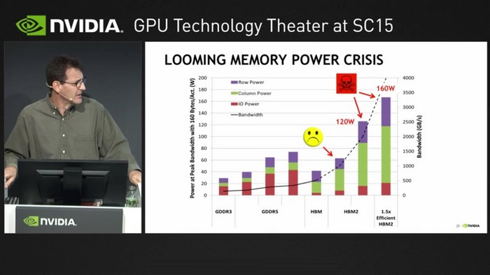nvidia-volta-hbm-memory-issues