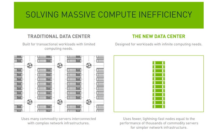 nvidia-volta-new-data-center