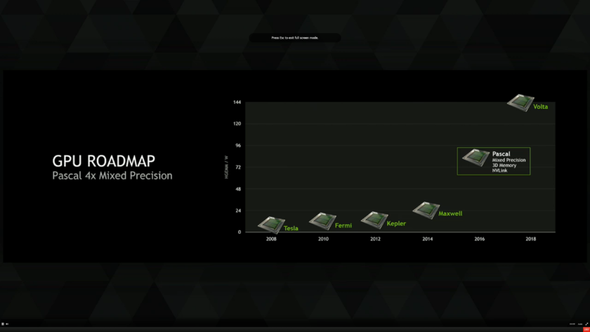 nvidia-volta-pascal-comparison
