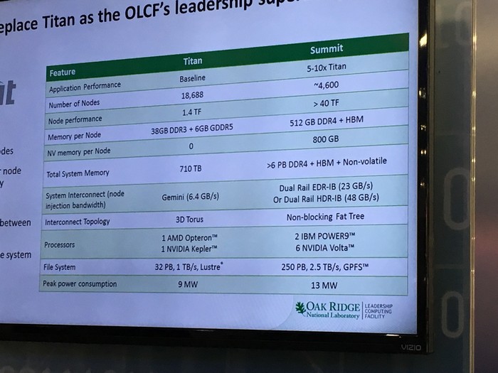 nvidia-volta-titan-and-summit-comparison