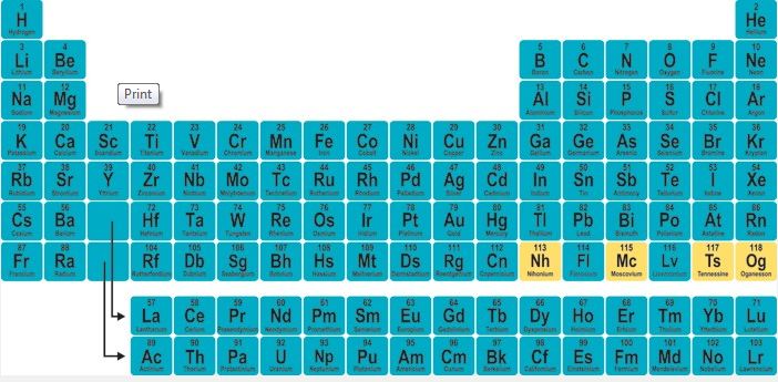 periodic table with their names and symbols periodic