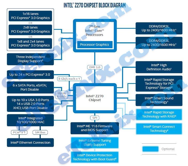 intelz270-block-diagram