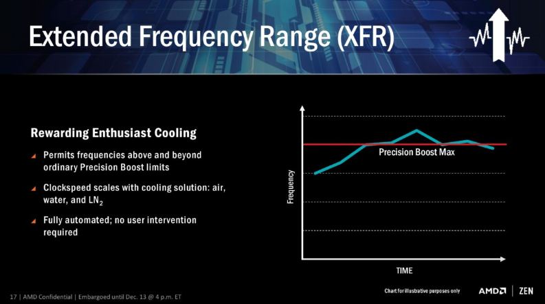 AMD XFR