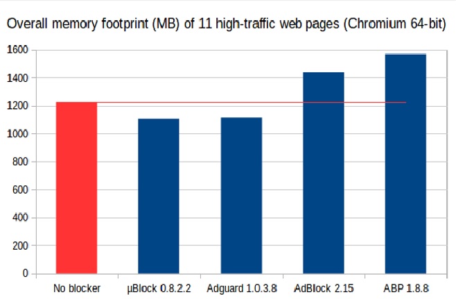 Chrome Extensions 4