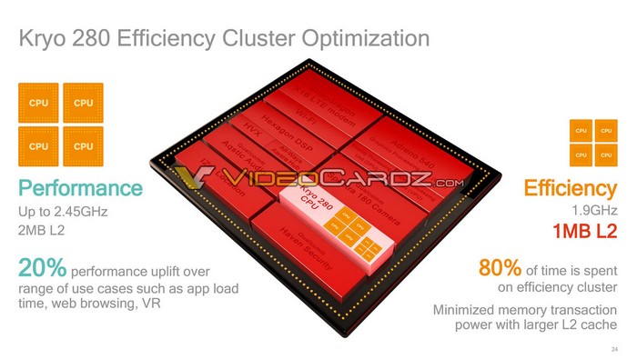 Image Source: Videocardz.com