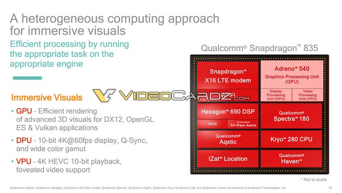 Image Source: Videocardz.com