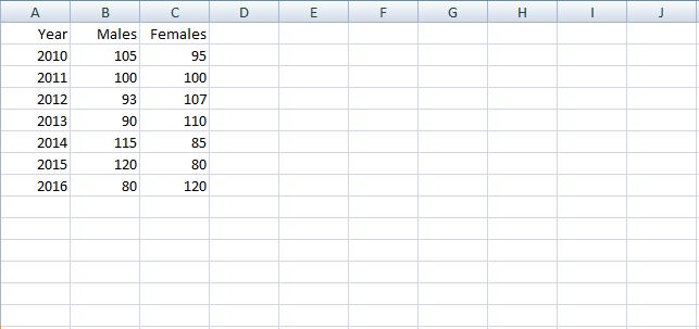 how to make graph in Excel