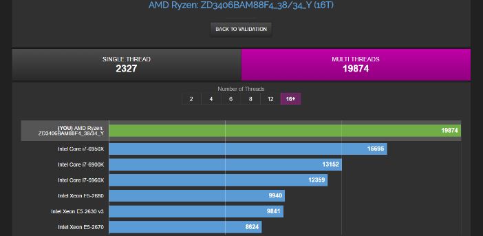 AMD Ryzen 7 1700X vs Intel Core i7 6950X benchmarks