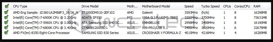 AMD Ryzen 7 1800X benchmark revealed