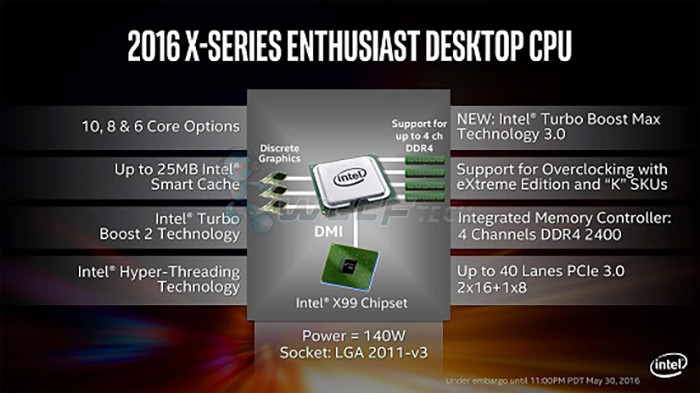 Intel rumored to commercialize Skylake-X in response to AMD Ryzen processors