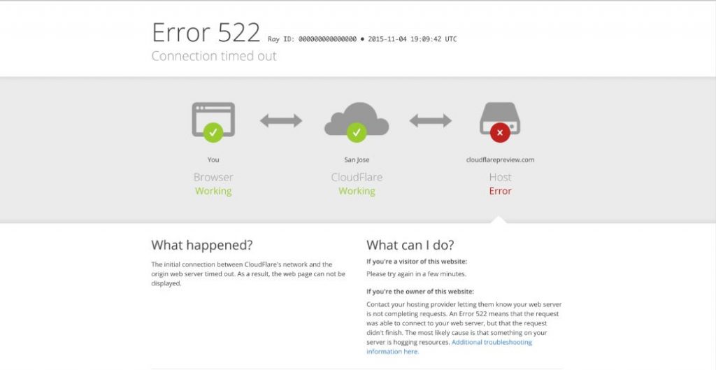 cloudlfare security breache