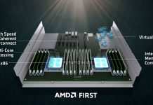 AMD Naples vs Intel Xeon