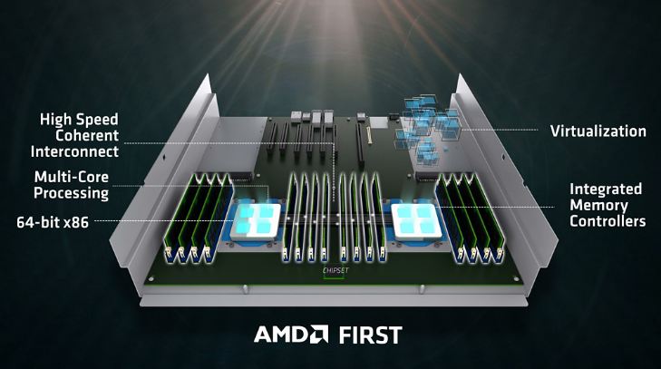 AMD Naples vs Intel Xeon