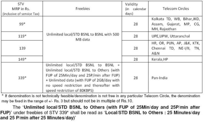 BSNL